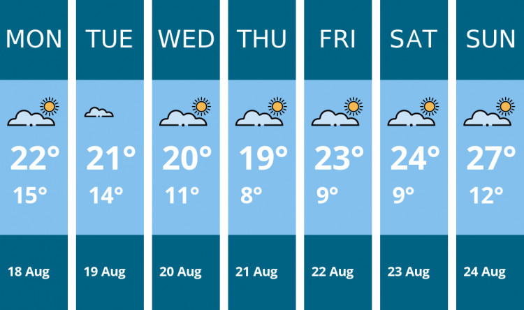 Here is this week's Sandbach weather forecast provided by Mr Data