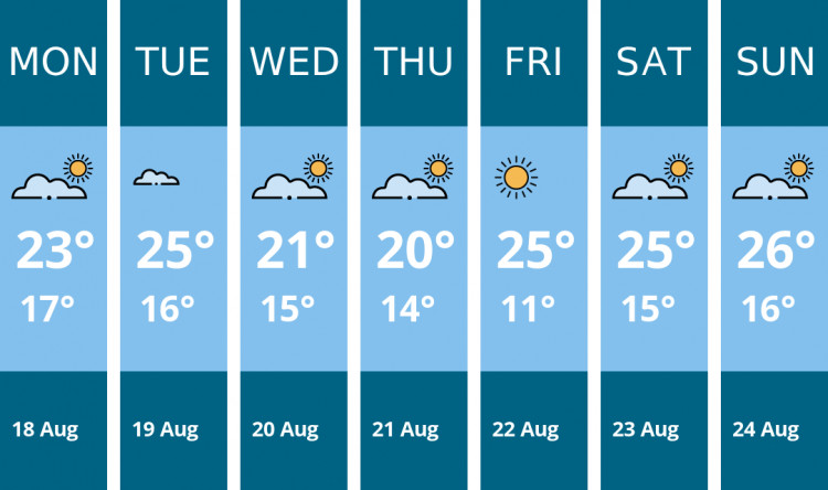 Here is this week's Twickenham weather forecast provided by Mr Data