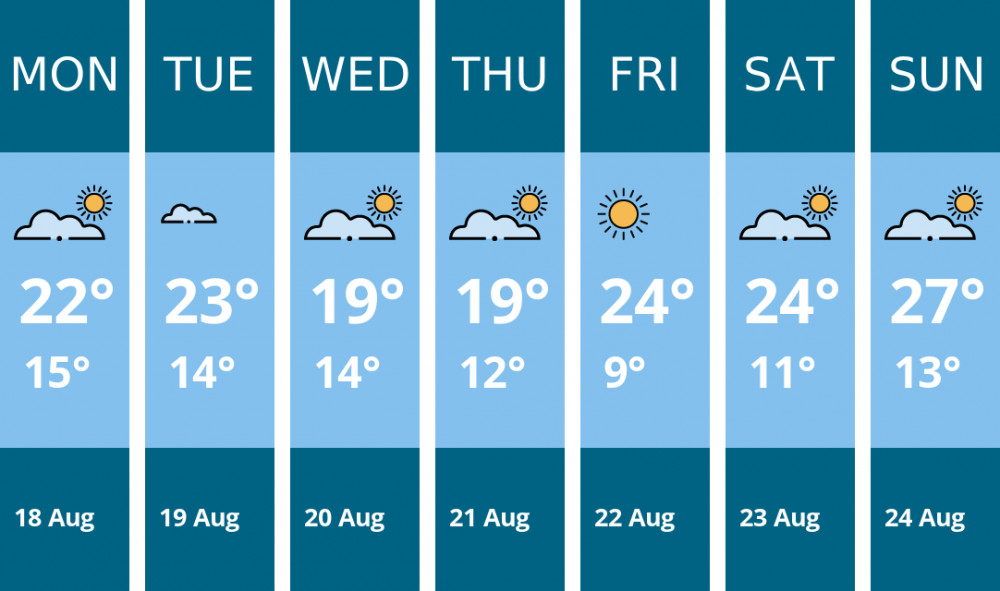 Here is this week's Hitchin weather forecast provided by Mr Data