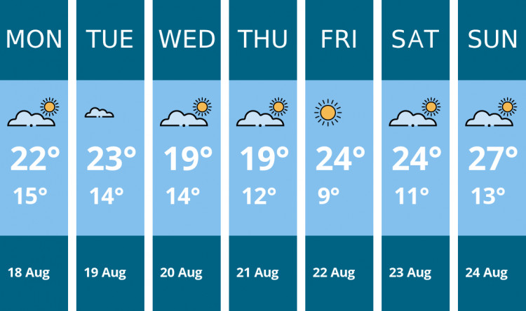 Here is this week's Hitchin weather forecast provided by Mr Data