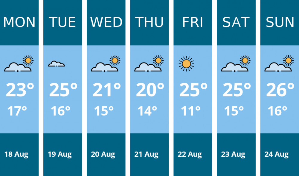Here is this week's Teddington weather forecast provided by Mr Data
