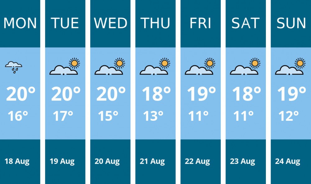 Here is this week's Ashby weather forecast provided by Mr Data