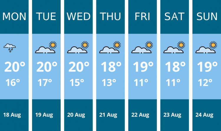 Here is this week's Ashby weather forecast provided by Mr Data
