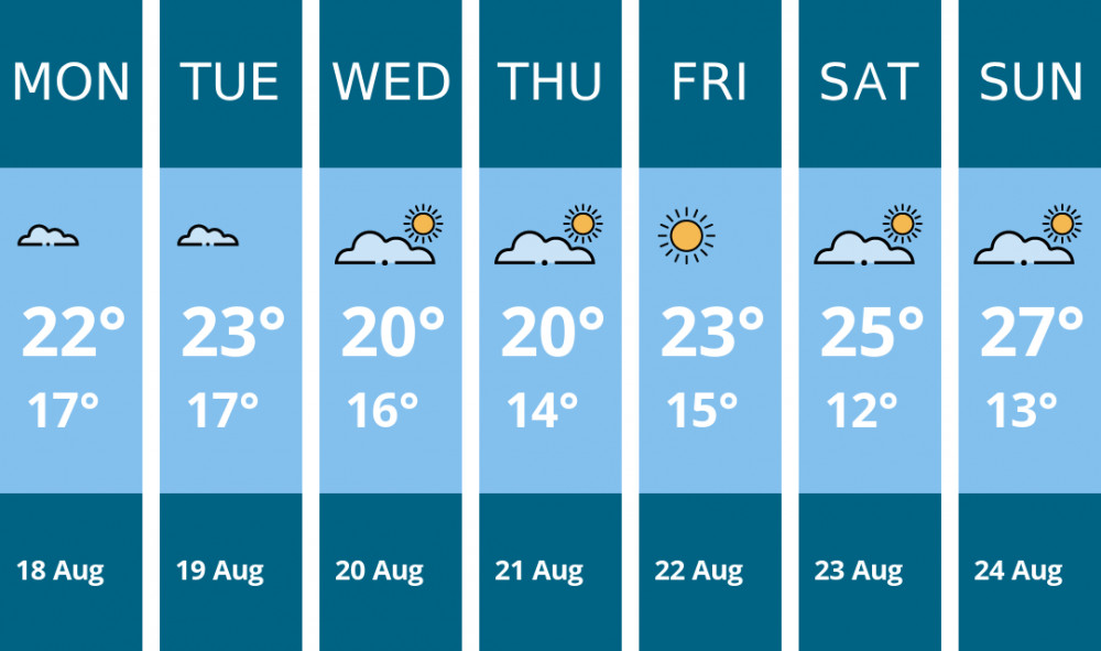 Here is this week's Penarth weather forecast provided by Mr Data
