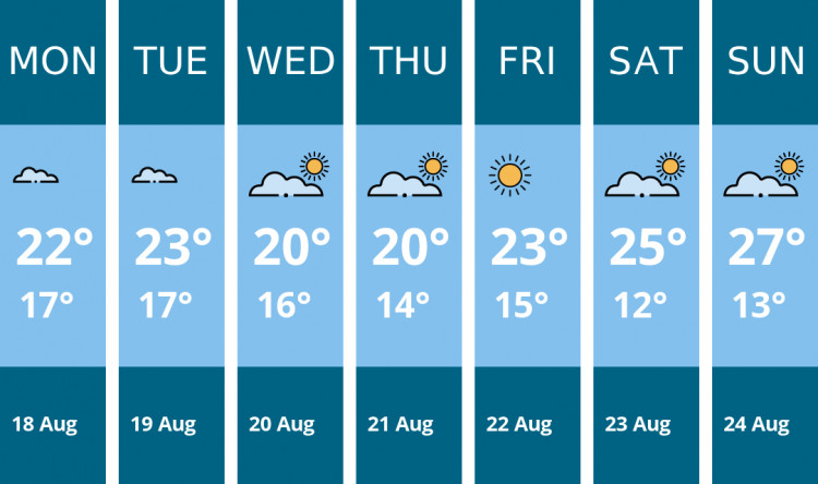 Here is this week's Penarth weather forecast provided by Mr Data