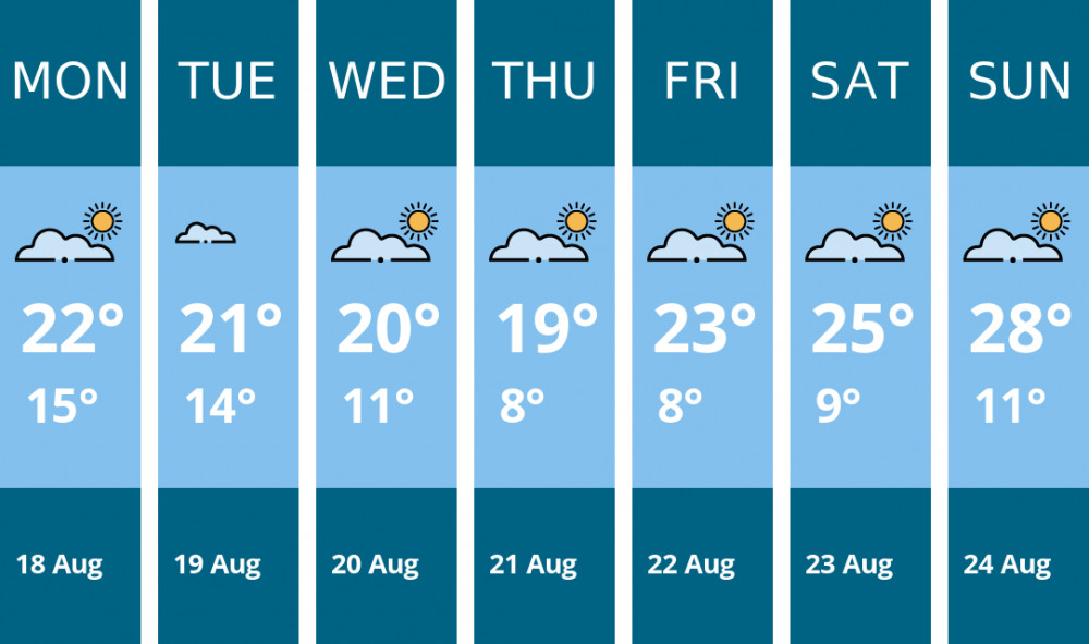 Here is this week's Crewe weather forecast provided by Mr Data