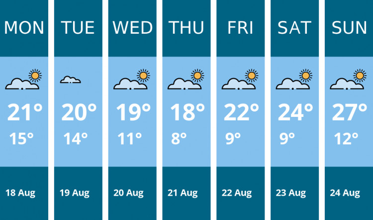 Here is this week's Wilmslow weather forecast provided by Mr Data