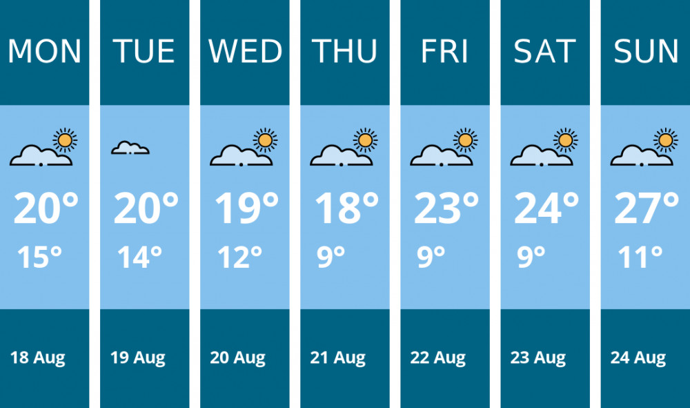 Here is this week's Stoke-on-trent weather forecast provided by Mr Data Here is this week's Stoke-on-trent weather forecast provided by Mr Data