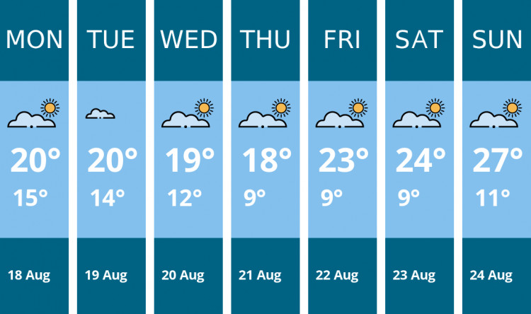 Here is this week's Stoke-on-trent weather forecast provided by Mr Data
