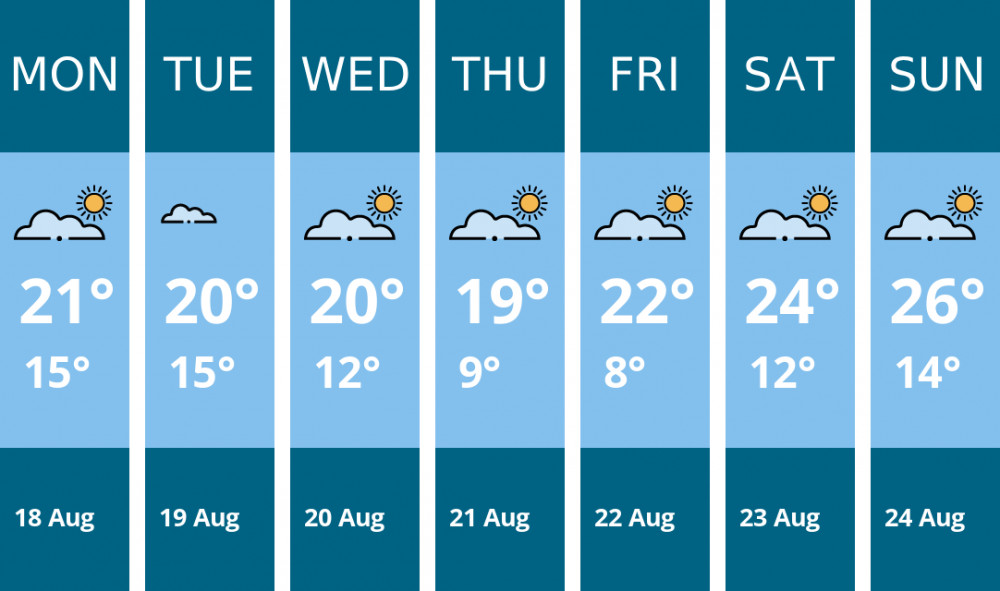 Here is this week's Stockport weather forecast provided by Mr Data