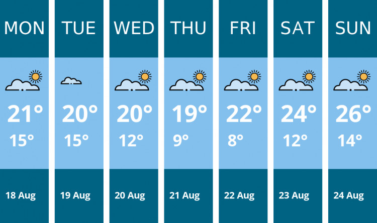 Here is this week's Stockport weather forecast provided by Mr Data