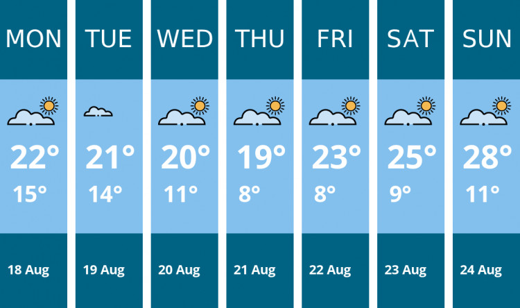Here is this week's Nantwich weather forecast provided by Mr Data