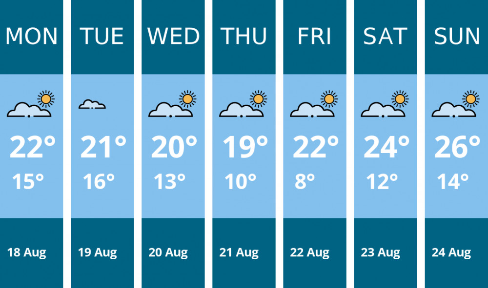 Here is this week's Manchester weather forecast provided by Mr Data Here is this week's Manchester weather forecast provided by Mr Data