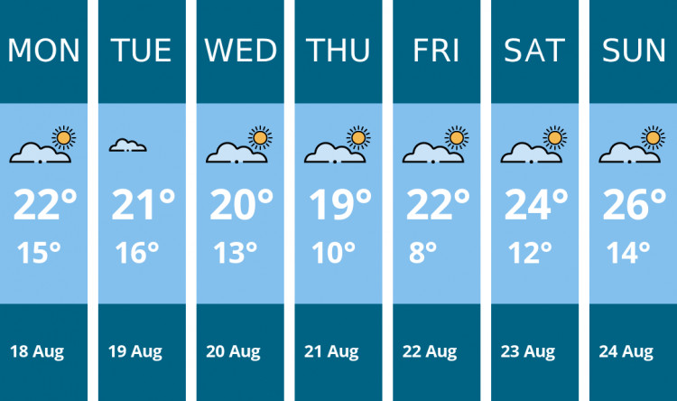 Here is this week's Manchester weather forecast provided by Mr Data