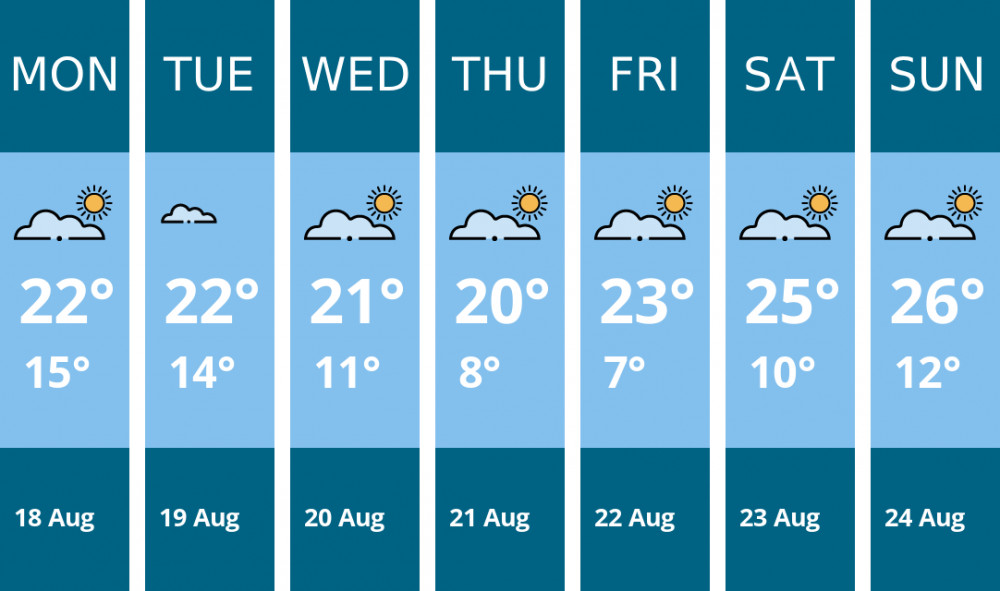 Here is this week's Chester weather forecast provided by Mr Data