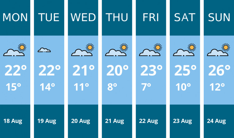 Here is this week's Chester weather forecast provided by Mr Data