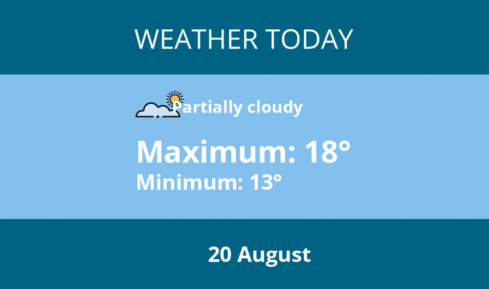 Here is Coalville today's weather forecast provided by Mr Data