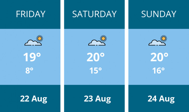 Here is this weekend Dorchester weather forecast provided by Mr Data