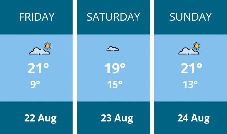 Here is this weekend Maldon weather forecast provided by Mr Data
