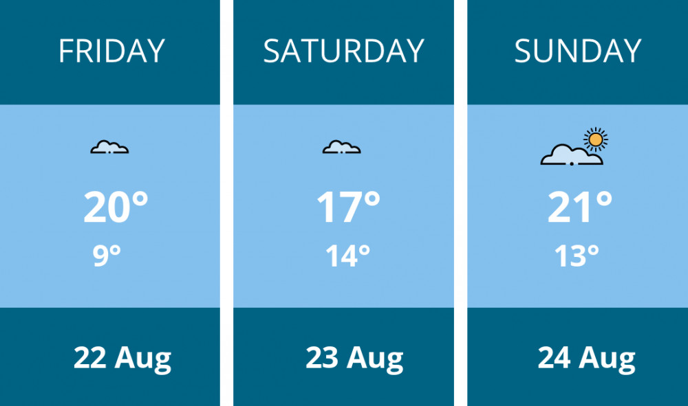 Here is this weekend Kingston weather forecast provided by Mr Data