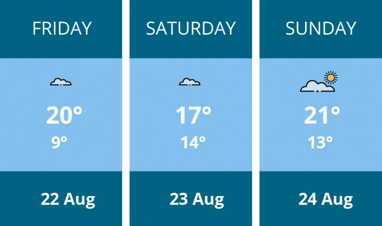 Here is this weekend Kingston weather forecast provided by Mr Data