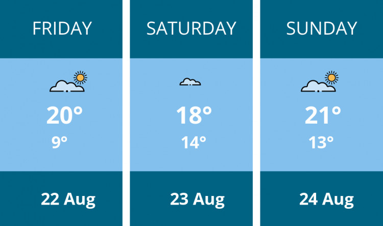 Here is this weekend Oakham weather forecast provided by Mr Data