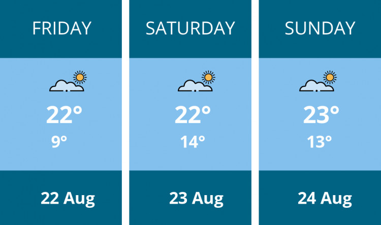 Here is this weekend Wells weather forecast provided by Mr Data