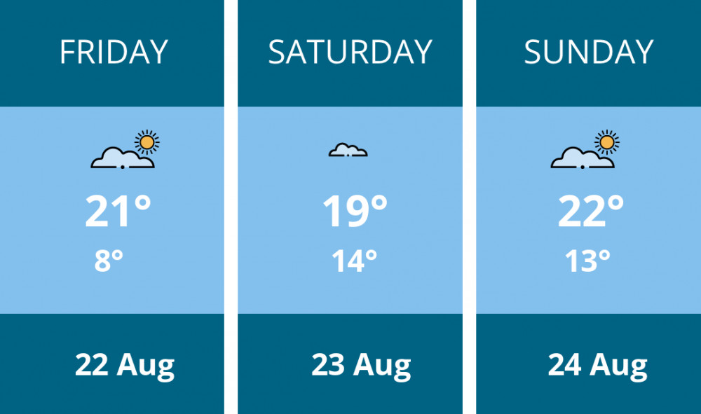Here is this weekend Hitchin weather forecast provided by Mr Data