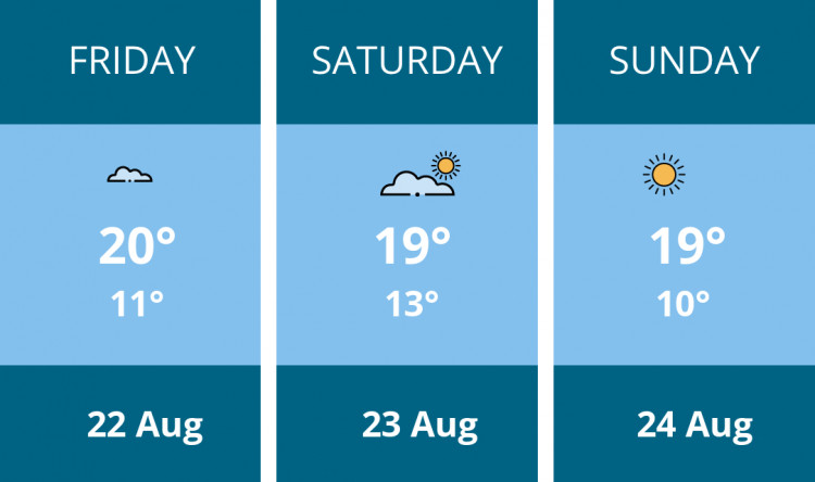 Here is this weekend Ashby weather forecast provided by Mr Data