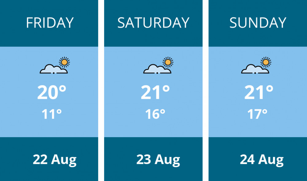 Here is this weekend Penarth weather forecast provided by Mr Data Here is this weekend Penarth weather forecast provided by Mr Data