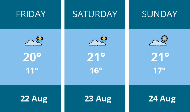 Here is this weekend Penarth weather forecast provided by Mr Data