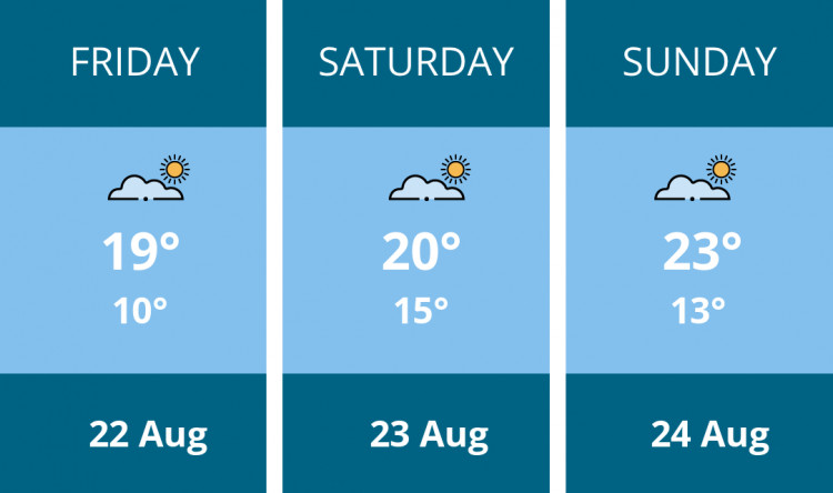 Here is this weekend Stoke-on-trent weather forecast provided by Mr Data