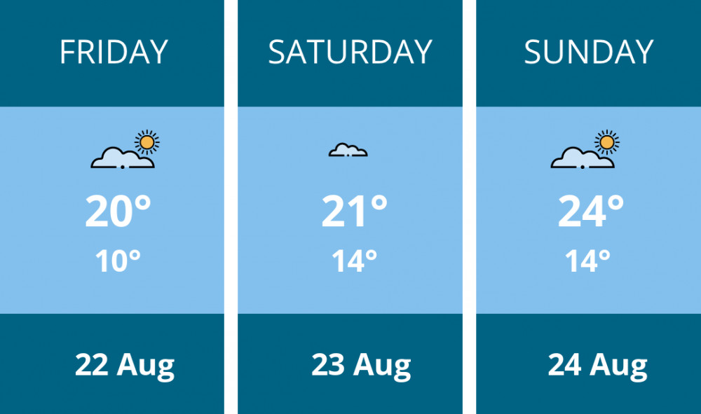 Here is this weekend Nantwich weather forecast provided by Mr Data Here is this weekend Nantwich weather forecast provided by Mr Data
