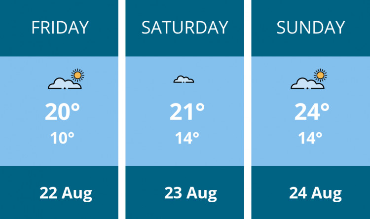 Here is this weekend Nantwich weather forecast provided by Mr Data