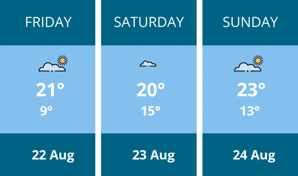 Here is this weekend Leamington weather forecast provided by Mr Data