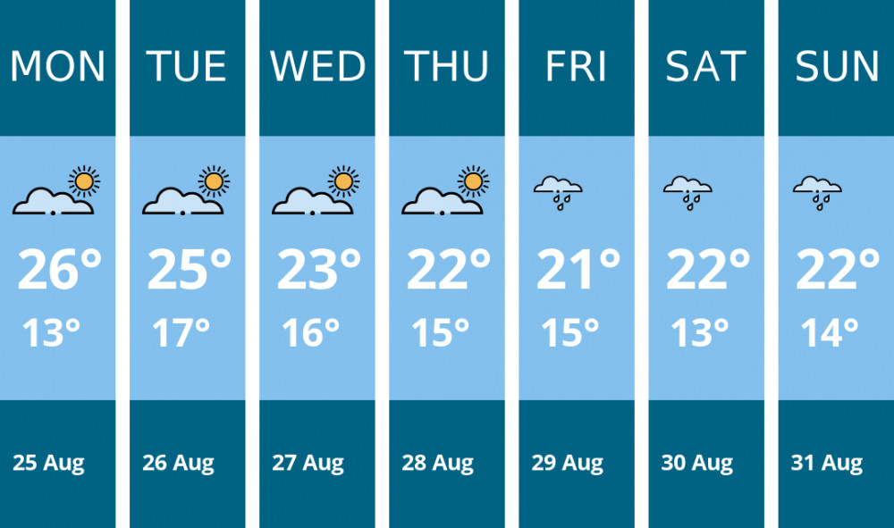Here is this week's Thurrock weather forecast provided by Mr Data