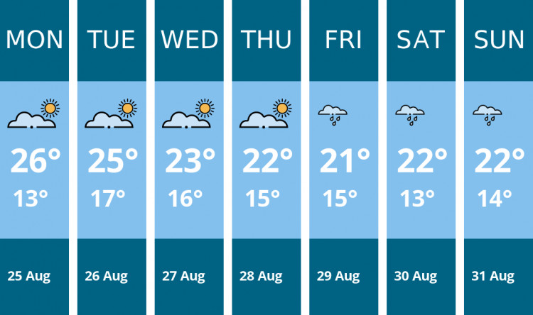 Here is this week's Thurrock weather forecast provided by Mr Data