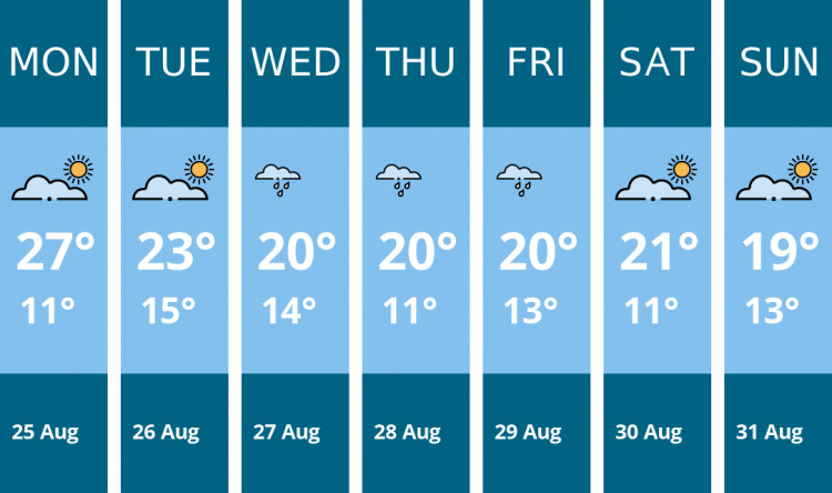 Here is this week's Warwick weather forecast provided by Mr Data