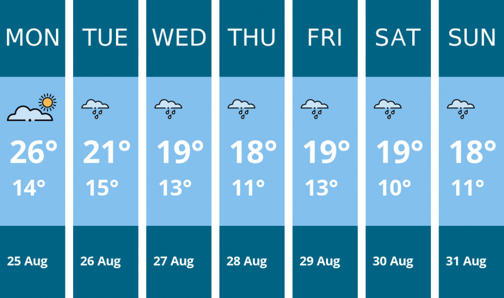Here is this week's Alsager weather forecast provided by Mr Data Here is this week's Alsager weather forecast provided by Mr Data