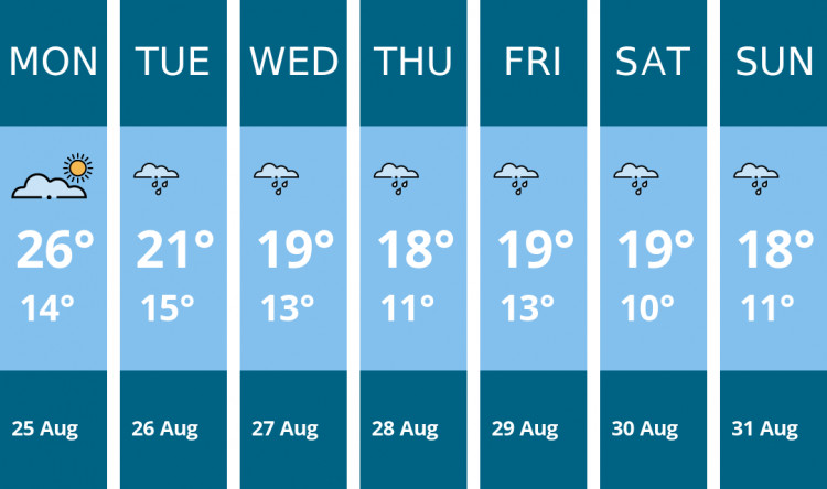 Here is this week's Alsager weather forecast provided by Mr Data