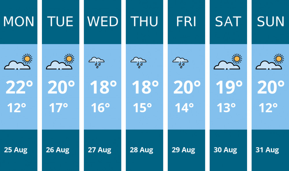 Here is this week's Dorchester weather forecast provided by Mr Data Here is this week's Dorchester weather forecast provided by Mr Data