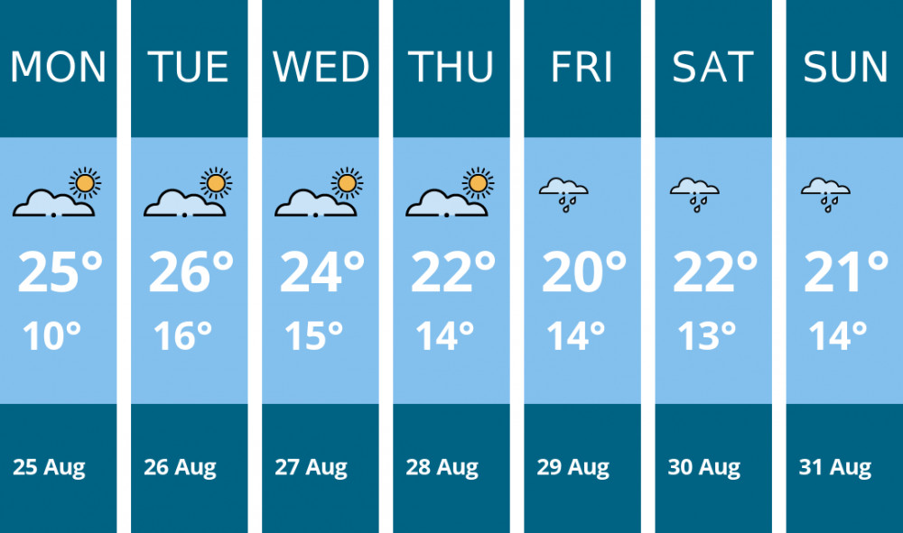 Here is this week's Maldon weather forecast provided by Mr Data Here is this week's Maldon weather forecast provided by Mr Data