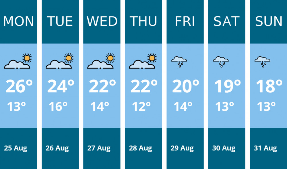 Here is this week's Kingston weather forecast provided by Mr Data Here is this week's Kingston weather forecast provided by Mr Data