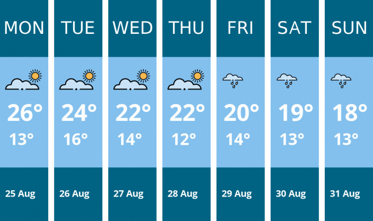 Here is this week's Kingston weather forecast provided by Mr Data