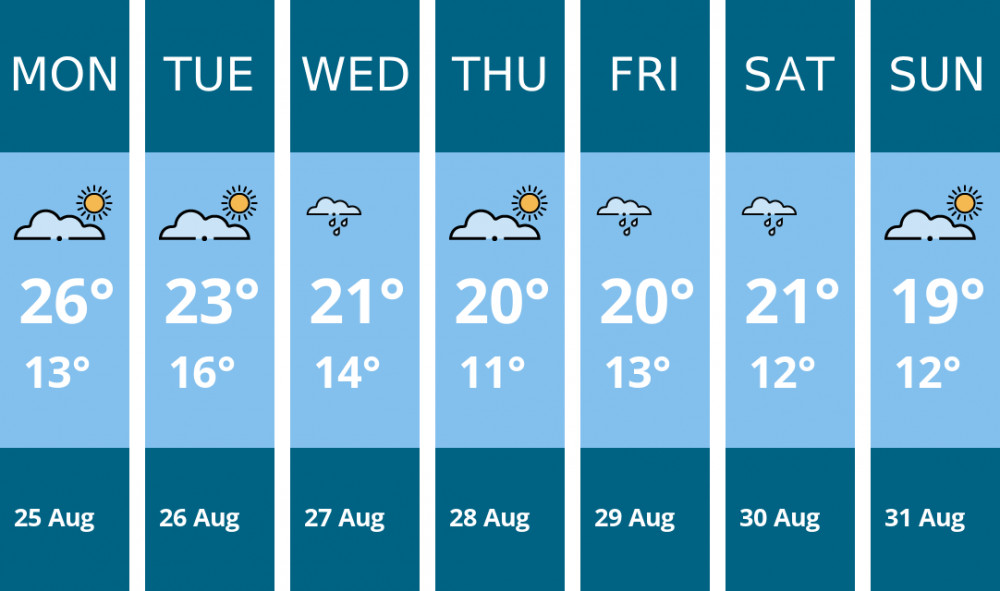 Here is this week's Oakham weather forecast provided by Mr Data Here is this week's Oakham weather forecast provided by Mr Data