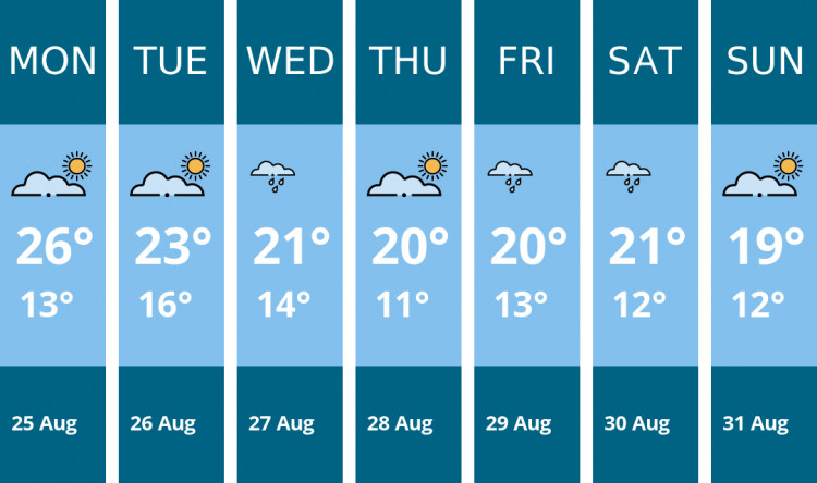 Here is this week's Oakham weather forecast provided by Mr Data