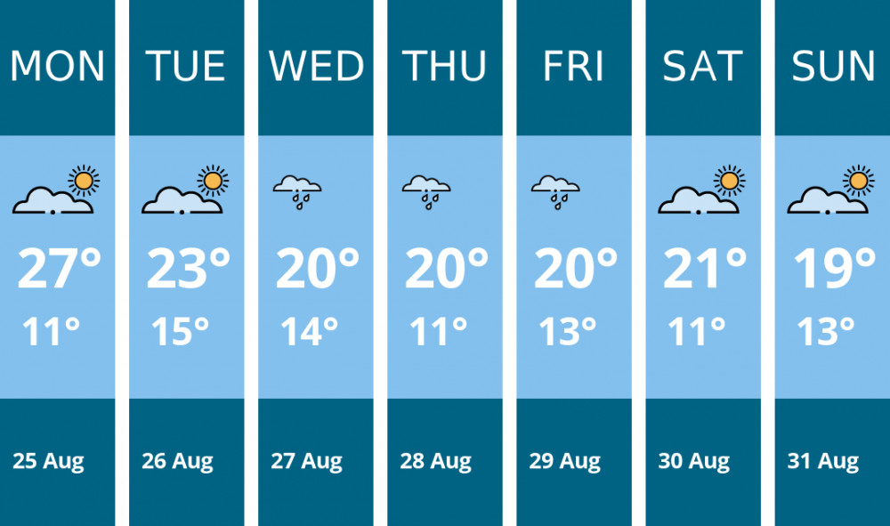Here is this week's Kenilworth weather forecast provided by Mr Data Here is this week's Kenilworth weather forecast provided by Mr Data