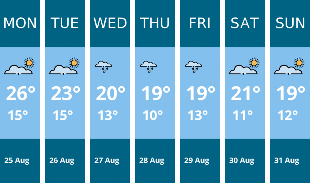 Here is this week's Coalville weather forecast provided by Mr Data Here is this week's Coalville weather forecast provided by Mr Data