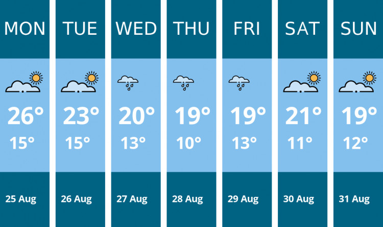 Here is this week's Coalville weather forecast provided by Mr Data