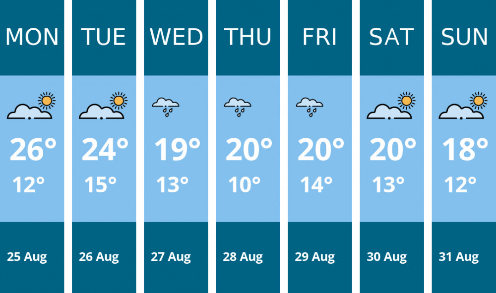 Here is this week's Glastonbury weather forecast provided by Mr Data Here is this week's Glastonbury weather forecast provided by Mr Data